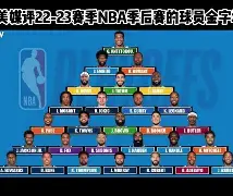 开元体育-2025nba季后赛对阵图