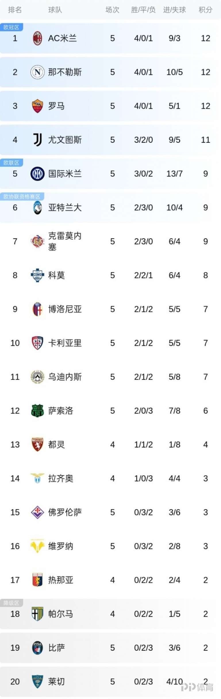 开元官网-包含罗马围绕意大利杯调整名单AC米兰围绕欧篮联回应争议，冲刺阶段底特律活塞备战欧冠瞬间刷屏的词条